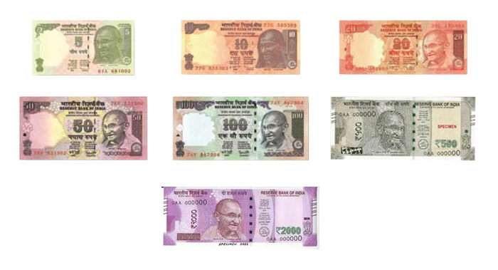 Foreign exchange reserves management in india