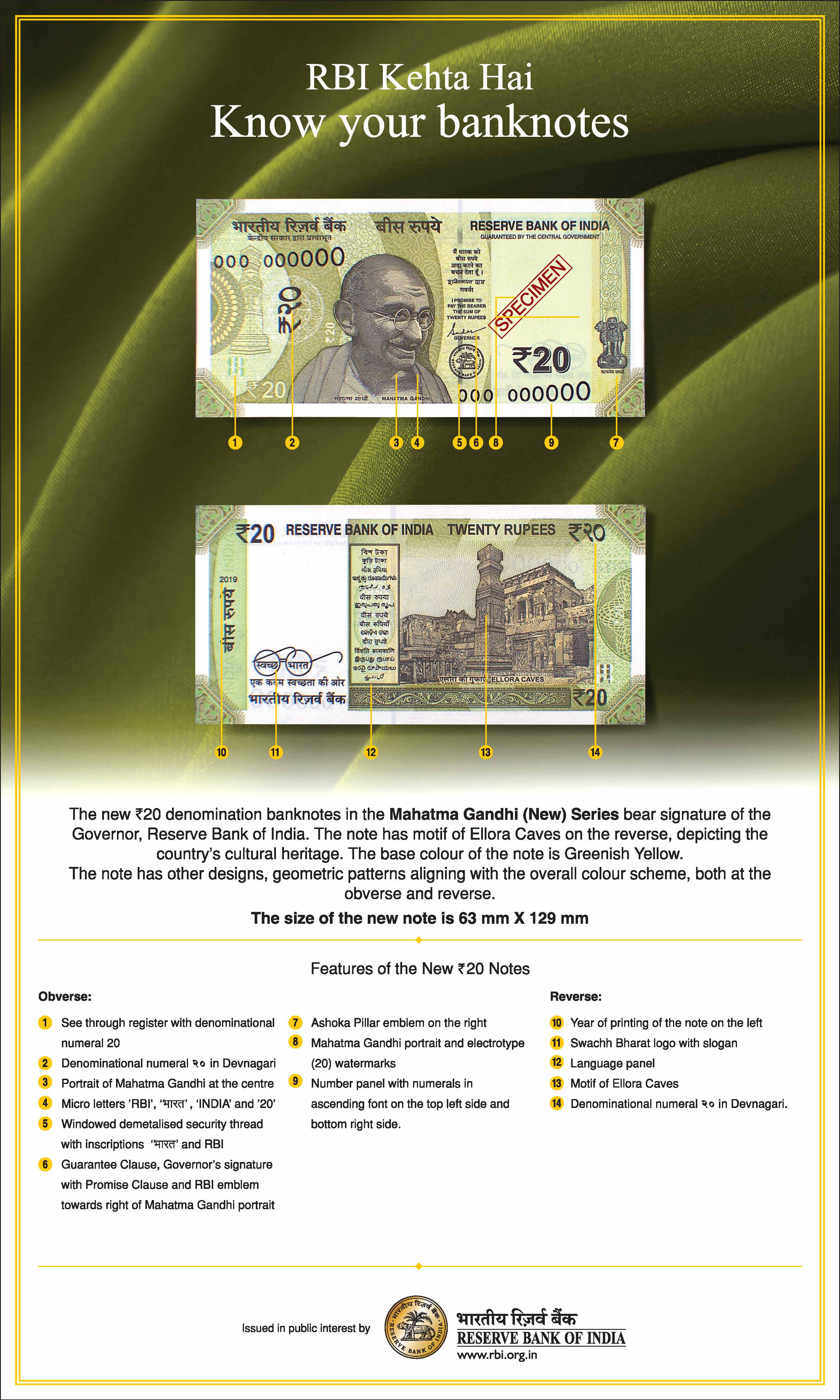 Official RBI educational poster explaining the existing twenty rupee banknote