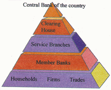 PAYMENT SYSTEM PYRAMID
