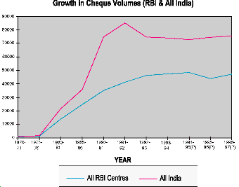 GROWTH IN CHEQUE VOL