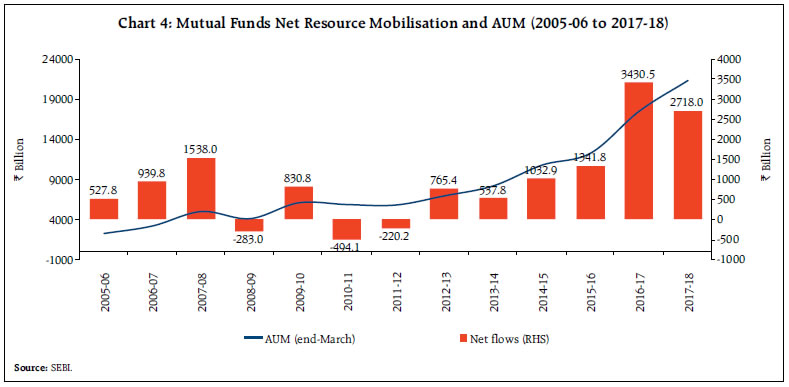 Mutual Funds Comparison Chart India