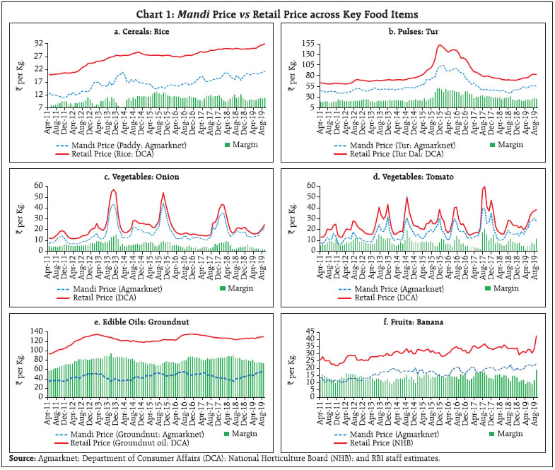 Rice Price Chart