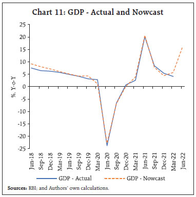 Chart 11: GDP - Actual and Nowcast
