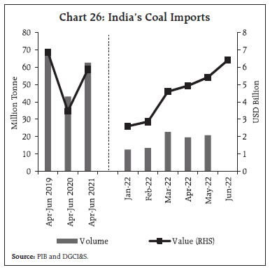 Chart 26: India’s Coal Imports
