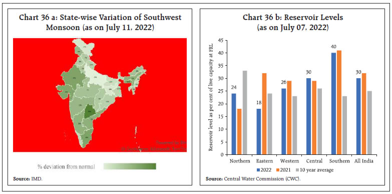 Chart 36 a: State-wise Variation of SouthwestMonsoon (as on July 11, 2022) Chart 36 b: Reservoir Levels(as on July 07, 2022)