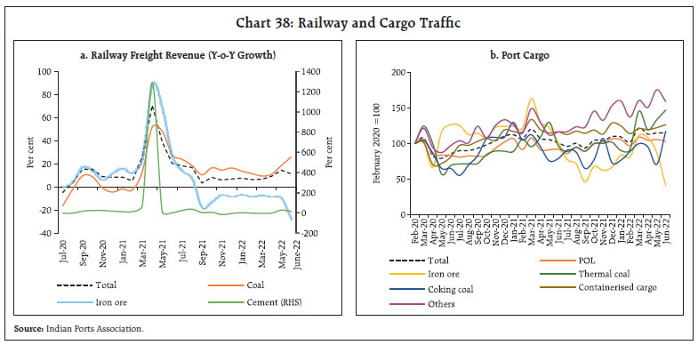 Chart 38: Railway and Cargo Traffic