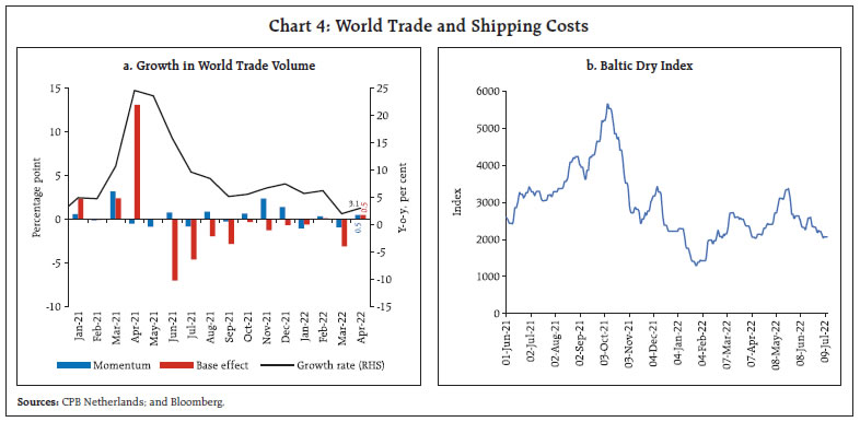 Chart 4: World Trade and Shipping Costs