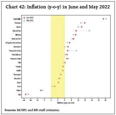 Chart 42: Inflation (y-o-y) in June and May 2022