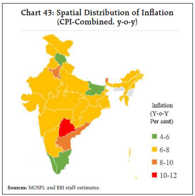Chart 43: Spatial Distribution of Inflation(CPI-Combined, y-o-y)
