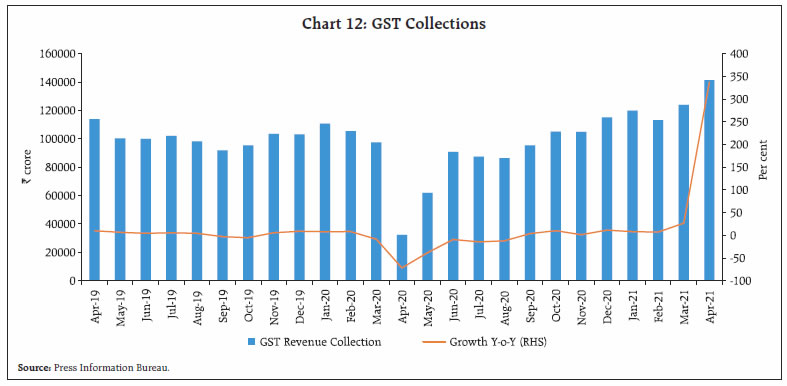 Chart 12