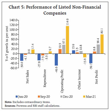 Chart 5