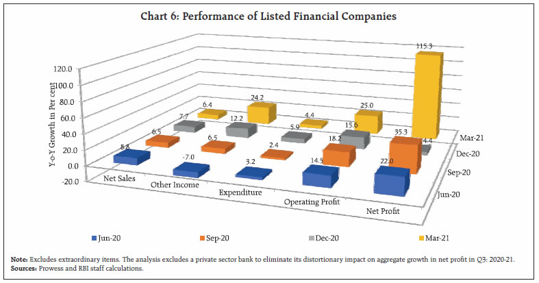 Chart 6