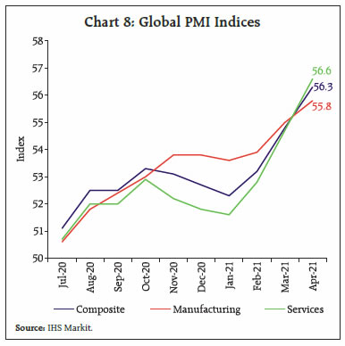 Chart 8