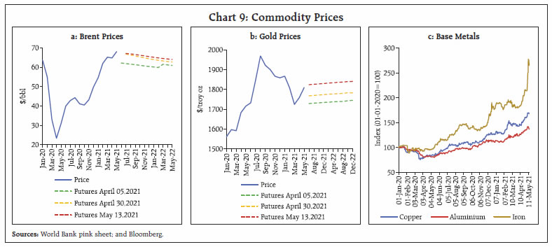 Chart 9