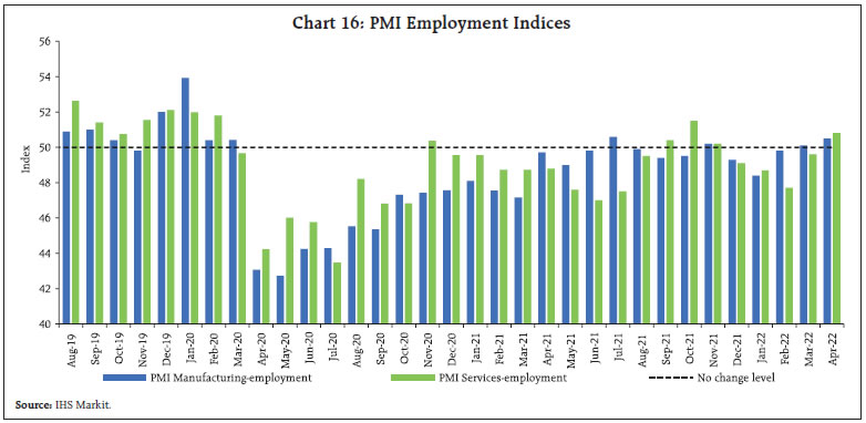 Chart 16: PMI Employment Indices