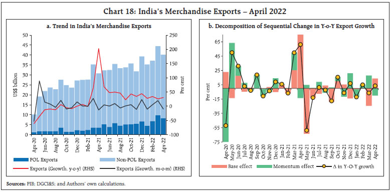 Chart 18: India’s Merchandise Exports – April 2022