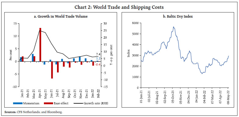 Chart 2: World Trade and Shipping Costs