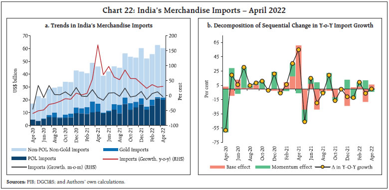 Chart 22: India’s Merchandise Imports – April 2022