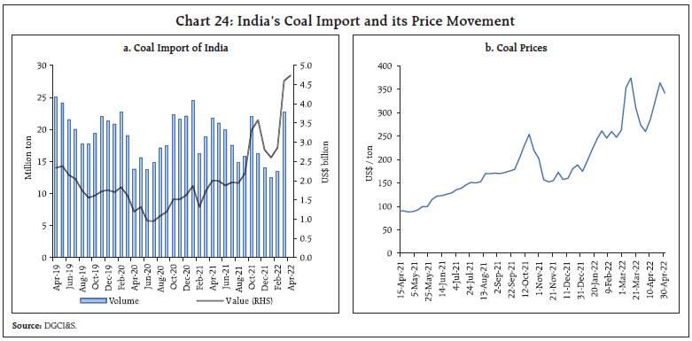 Chart 24: India’s Coal Import and its Price Movement