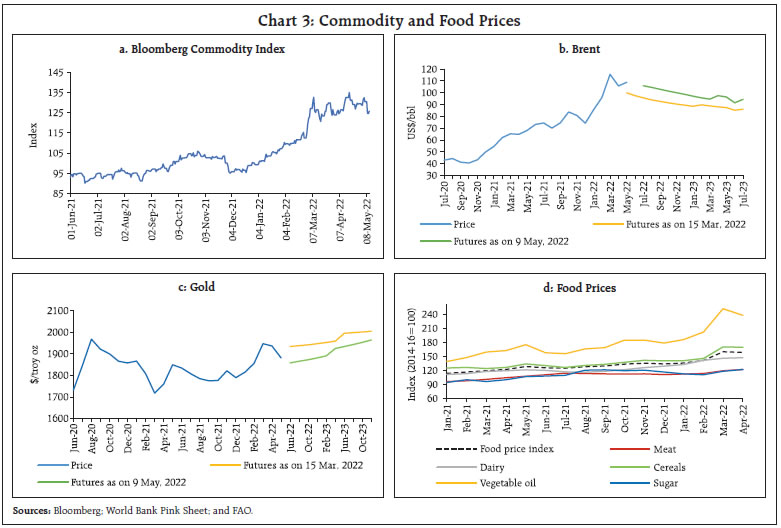 Chart 3: Commodity and Food Prices
