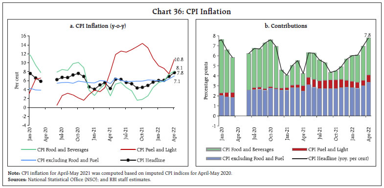 Chart 36: CPI Inflation