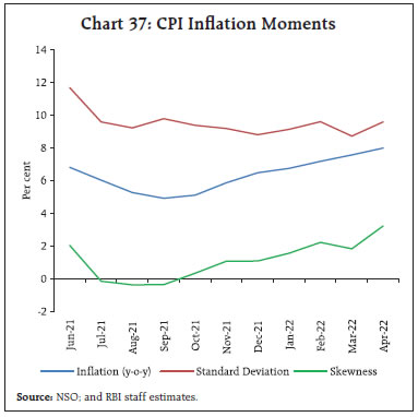 Chart 37: CPI Inflation Moments