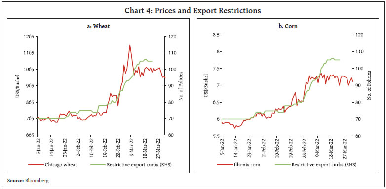 Chart 4: Prices and Export Restrictions