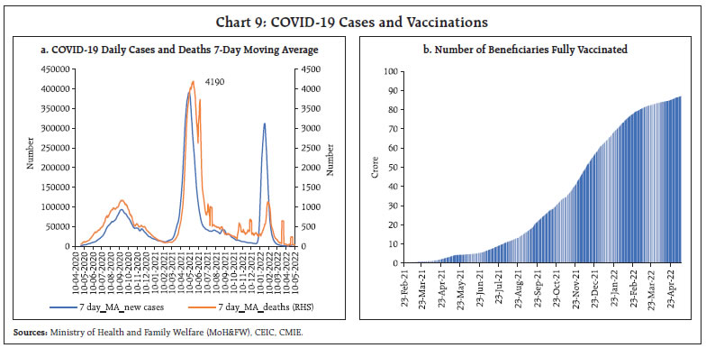 Chart 9: COVID-19 Cases and Vaccinations