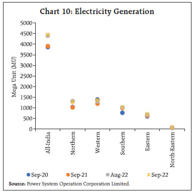 Chart 10: Electricity Generation