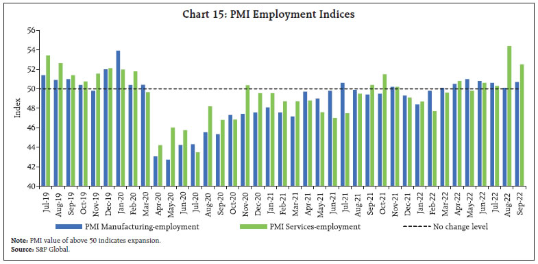 Chart 15: PMI Employment Indices
