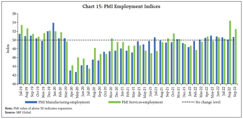 Chart 15: PMI Employment Indices