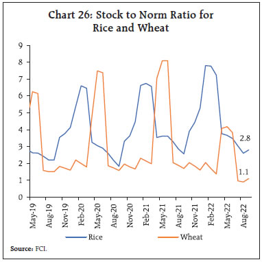 Chart 26: Stock to Norm Ratio forRice and Wheat
