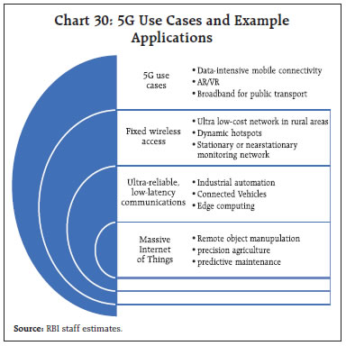 Chart 30: 5G Use Cases and ExampleApplications