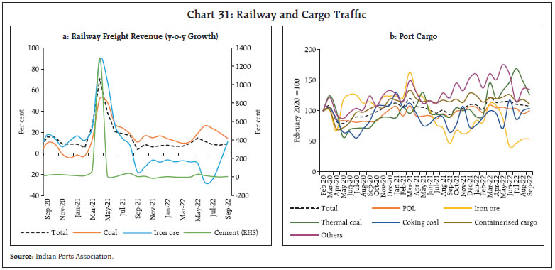 Chart 31: Railway and Cargo Traffic