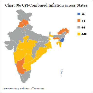 Chart 36: CPI-Combined Inflation across States