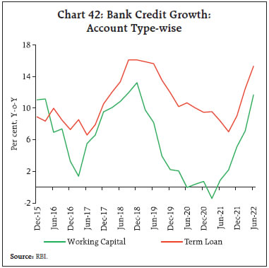 Chart 42: Bank Credit Growth:Account Type-wise