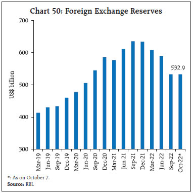 Chart 50: Foreign Exchange Reserves