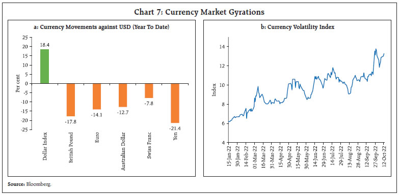 Chart 7: Currency Market Gyrations