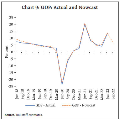 Chart 9: GDP: Actual and Nowcast
