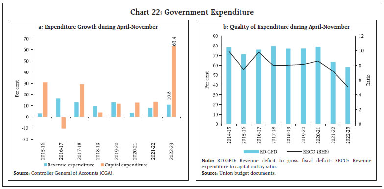 Chart 22: Government Expenditure