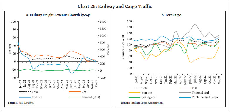 Chart 28: Railway and Cargo Traffic
