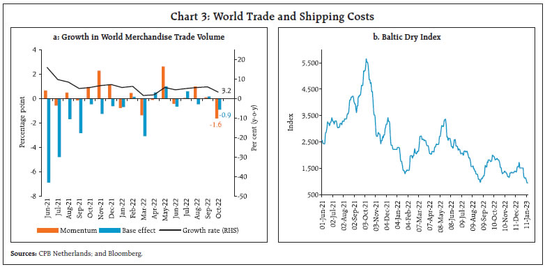 Chart 3: World Trade and Shipping Costs