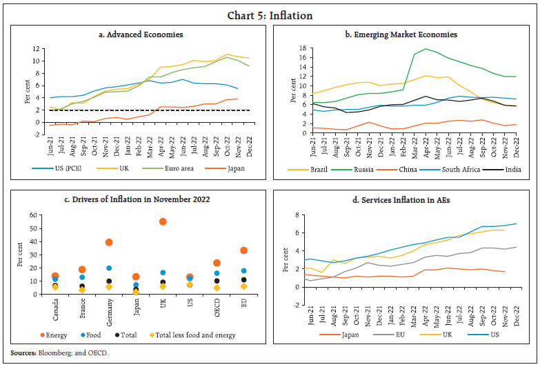 Chart 5: Inflation