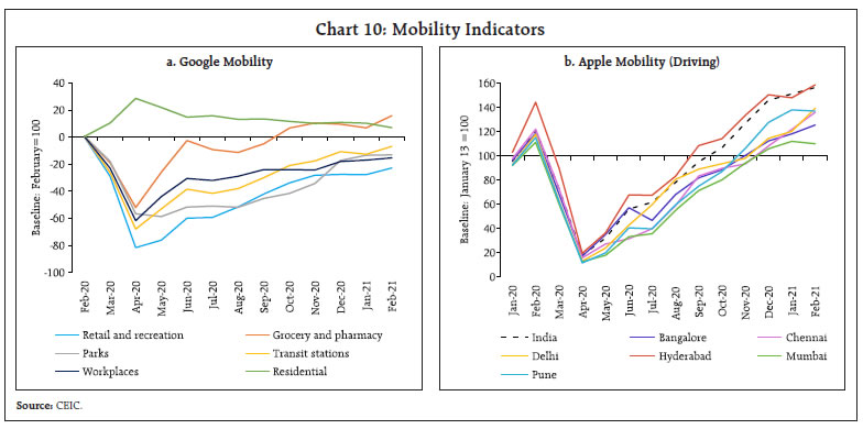 Chart 10