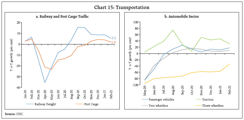 Chart 15