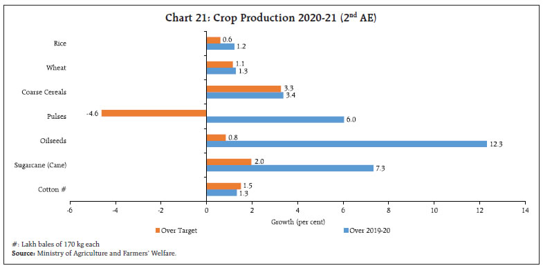 Chart 21