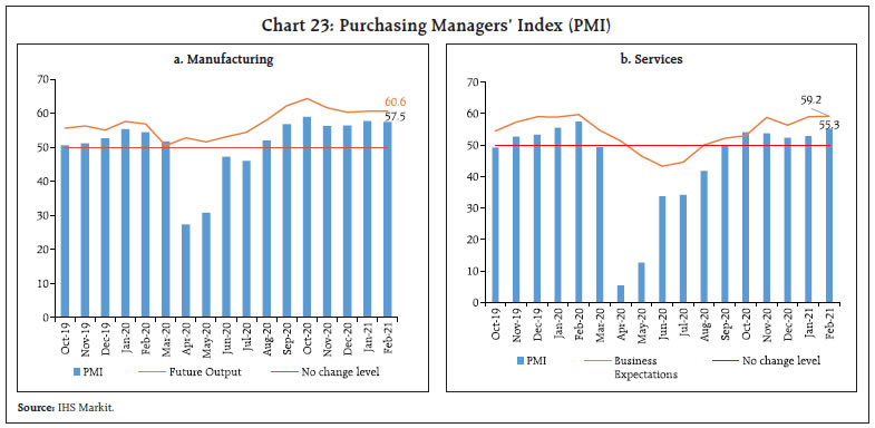 Chart 23