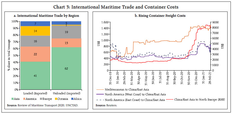 Chart 3