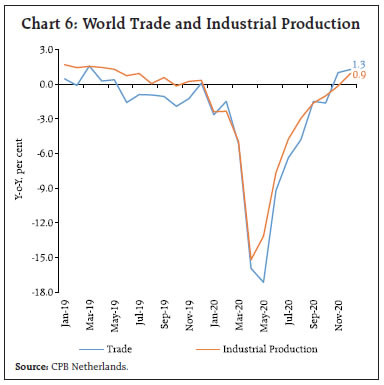 Chart 6