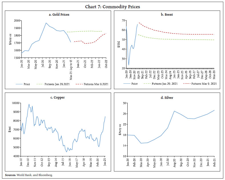 Chart 7